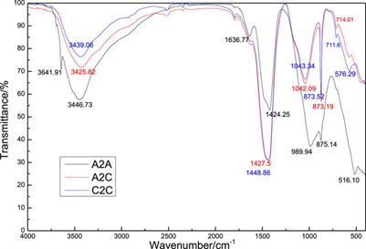 Effect of Different CO2 Treatments on the Metal Leaching in Steel Slag Binders